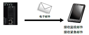 配備屏蔽控制功能，兼顧安全性和生產(chǎn)率