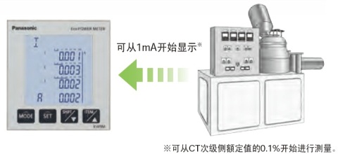 即使是1mA起的小電流，也可顯示。