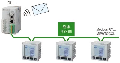 可連接DLL記錄數(shù)據(jù)，并實(shí)現(xiàn)可視化