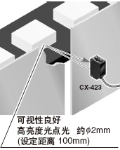 采用高亮度光點光，便于對準(zhǔn)光軸[CX-423]