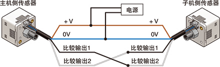 可復(fù)制設(shè)定內(nèi)容。
