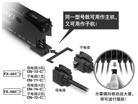 無主機(jī)、子機(jī)之分