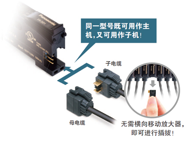 無(wú)主機(jī)、子機(jī)之分