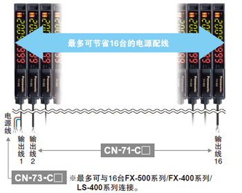 省配線、省空間