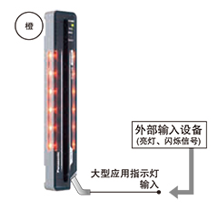 可用于各種用途，并能簡化裝置的[大型應用指示燈]