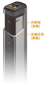 追求輕量的[樹脂機(jī)身]和提高堅固性的[金屬內(nèi)框架]，采用將兩者加以組合的獨特的雙重構(gòu)造。